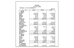 活動計算書・収支報告