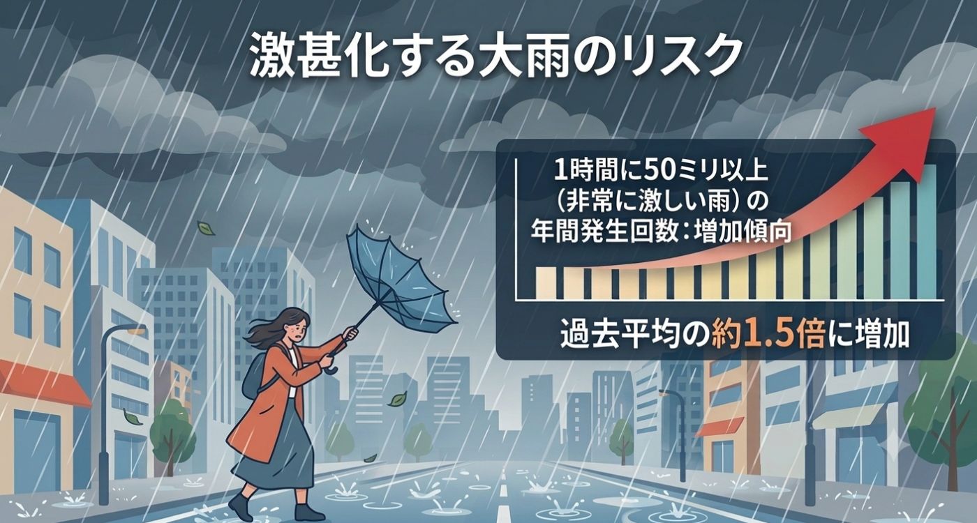 激甚化する大雨のリスク